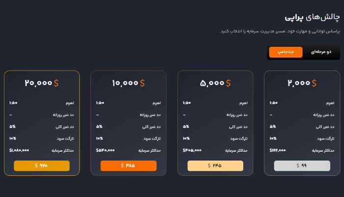 معرفی کامل پراپ فرم پراپی 14 چالش جت جامپ پراپی