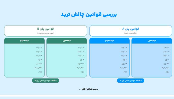 سرمایهگذار برتر 12 قوانین سرمایه گذار برتر