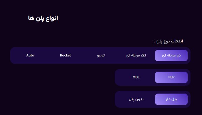 پراپ تامین سرمایه 10 پلن های تامین سرمایه
