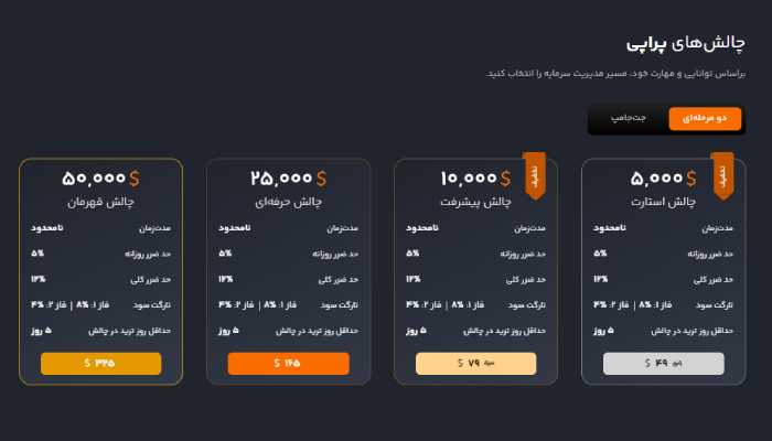 معرفی کامل پراپ فرم پراپی 13 چالش دو مرحله ای پراپی